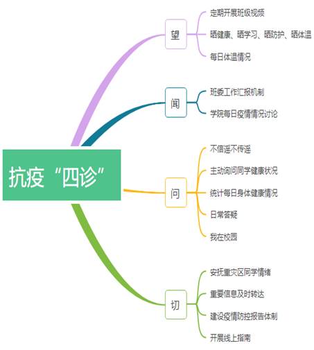 思维导图1